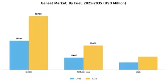 Genset Market Segment Image 2