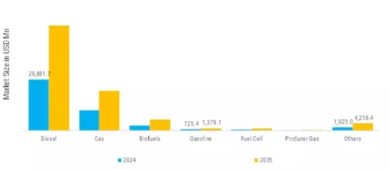 Genset Market Segment Image 0