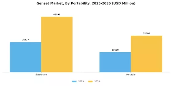 Genset Market Segment Image 3
