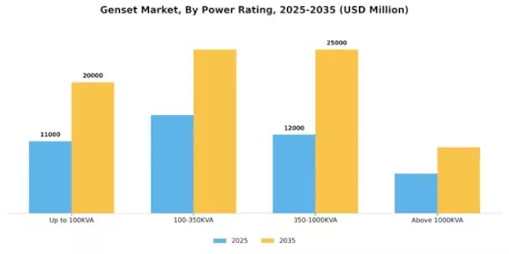 Genset Market Segment Image 4