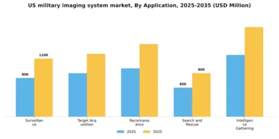 US Military Imaging System Market Segment Image 0