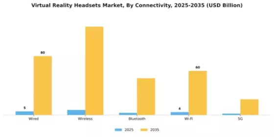 Virtual Reality Headsets Market Segment Image 1