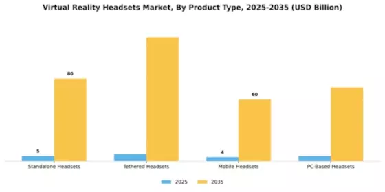 Virtual Reality Headsets Market Segment Image 3
