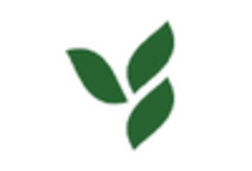 US Prebiotics Market key player