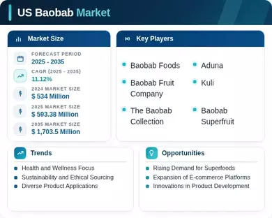 US Baobab Market Infographic