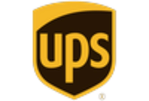 US UPS Market key player