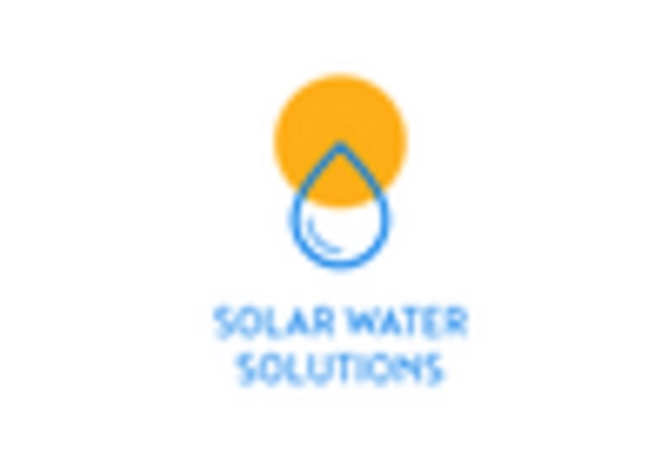 US Solar Pump Market key player