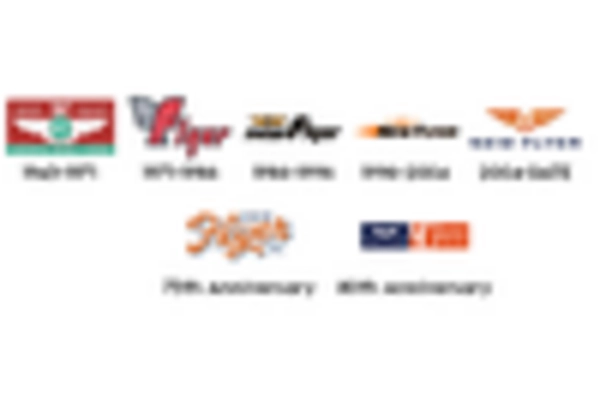 US Buses and coaches Market key player