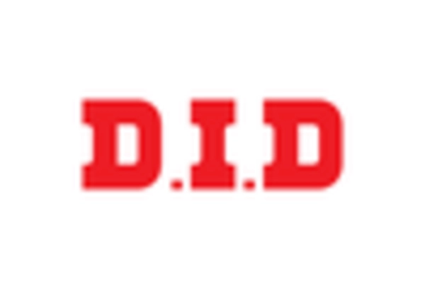 US Motorcycle Chain Market key player