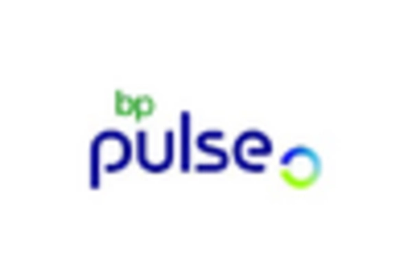 US Electric Vehicle Charging Infrastructure Market key player