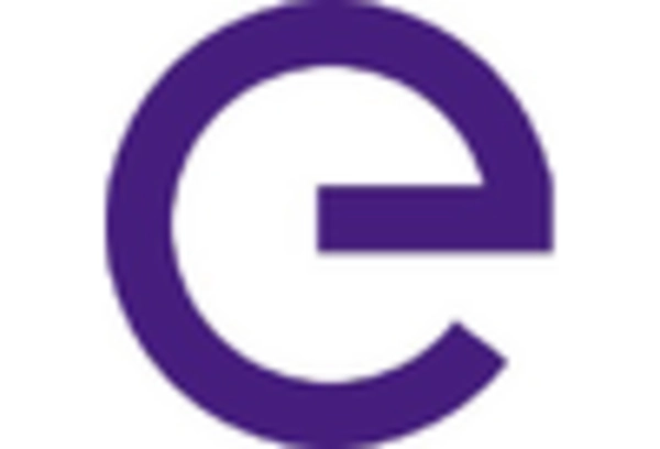 US Electric Vehicle Charging Infrastructure Market key player