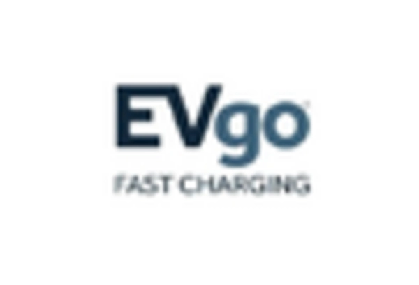 US Electric Vehicle Charging Infrastructure Market key player