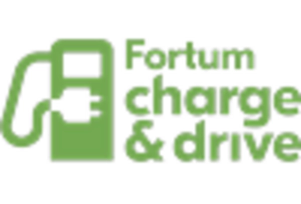 US Electric Vehicle Charging Infrastructure Market key player