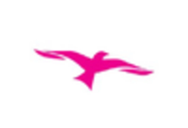 US Electric Vehicle Charging Infrastructure Market key player