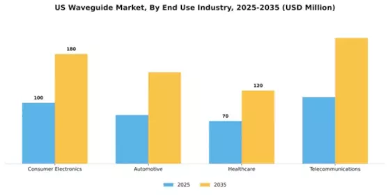 US Waveguide Market Segment Image 1