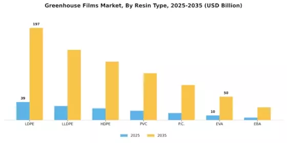 Greenhouse Film Market Segment Image 1