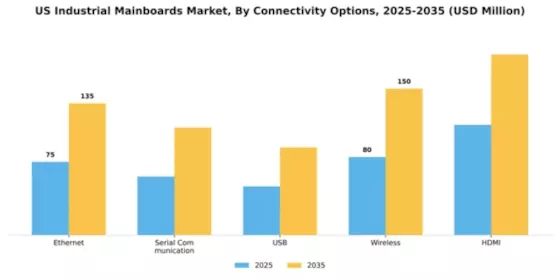 US Industrial Mainboards Market Segment Image 1