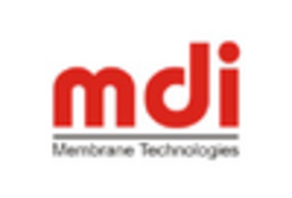 US Industrial Mainboards Market key player