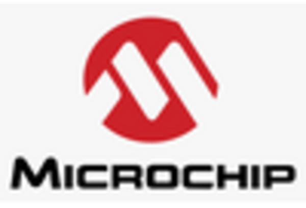 US Industrial Mainboards Market key player