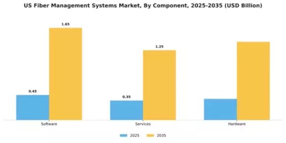 US Fiber Management Systems Market Segment Image 1