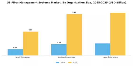 US Fiber Management Systems Market Segment Image 4