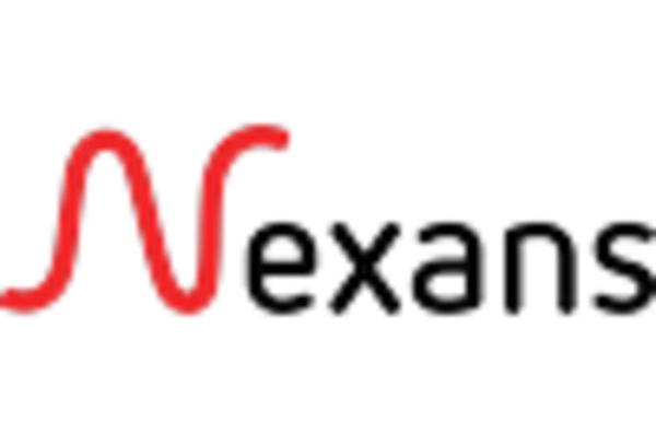 US Fiber Management Systems Market key player