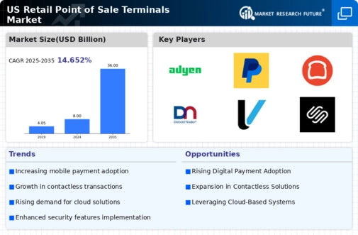 US Retail Point of Sale Terminals Market Infographic