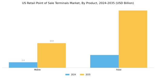 US Retail Point of Sale Terminals Market Segment Image 0