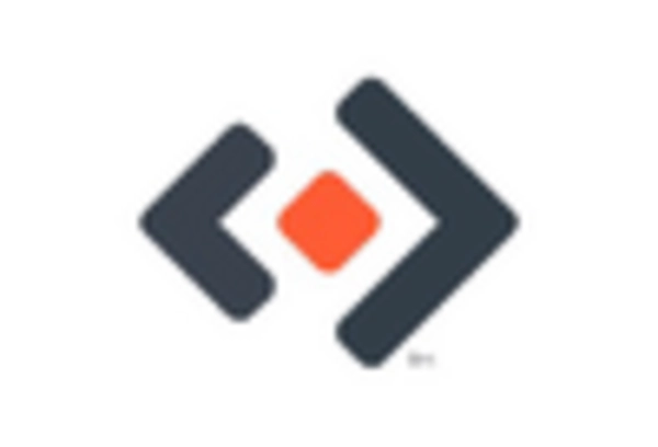 US Commercial Printing Market key player