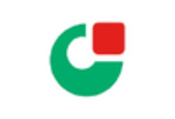 US Commercial Printing Market key player