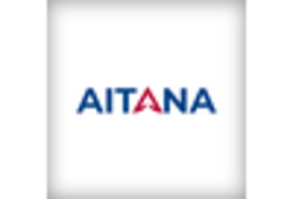 US Commercial Printing Market key player