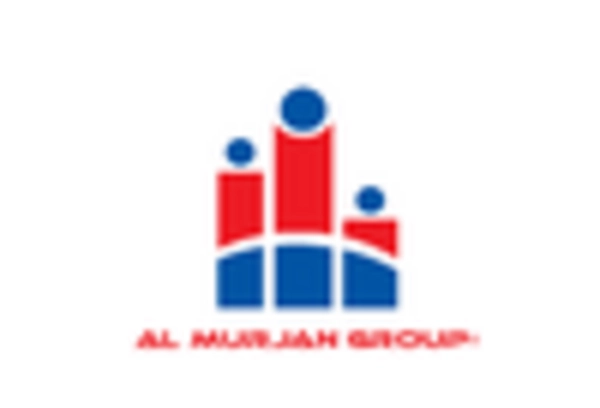 US Commercial Printing Market key player