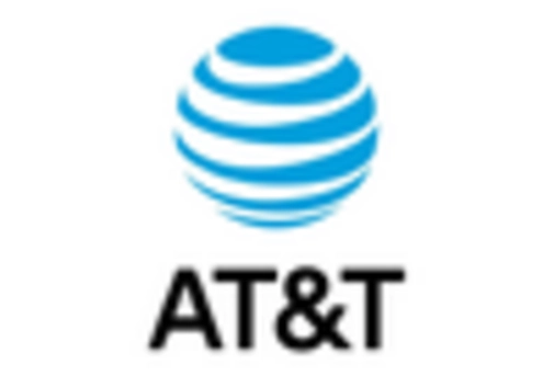 US Private 5G as a Service Market key player