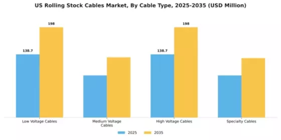 US Rolling Stock Cables Market Segment Image 1