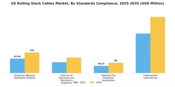 US Rolling Stock Cables Market Segment Image 4