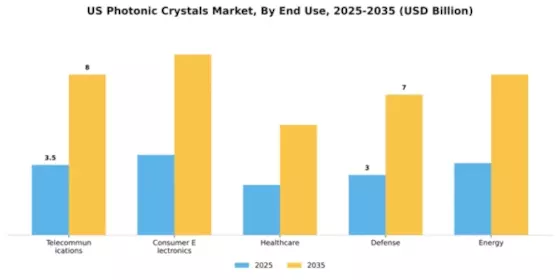 US Photonic Crystals Market Segment Image 1