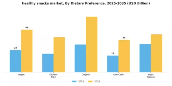 Healthy Snack Market Segment Image 0