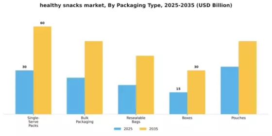 Healthy Snack Market Segment Image 2