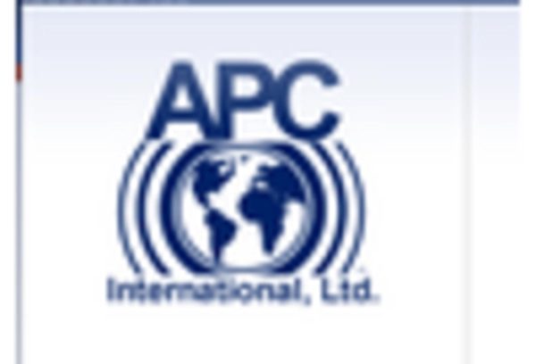 US Piezoelectric Actuators Market key player