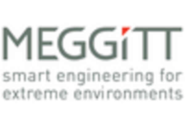 US Piezoelectric Actuators Market key player