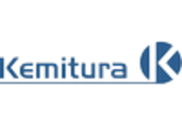 US Silicon Dioxide Market key player