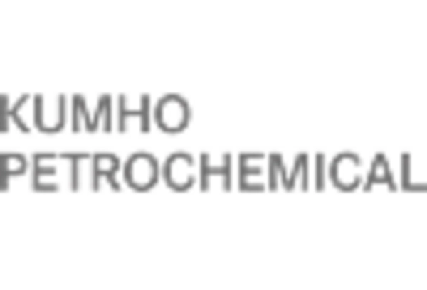 US Ethylidene Norbornene Market key player