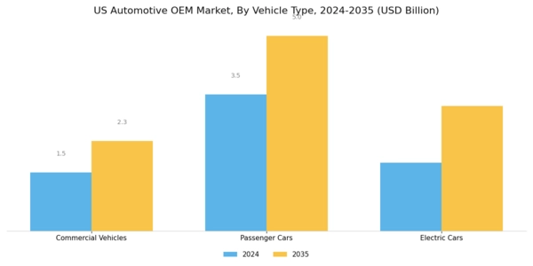 US Automotive OEM Coatings Market Segment Image 1