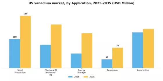 US Vanadium Market Segment Image 0