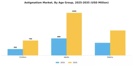Astigmatism Market Segment Image 0