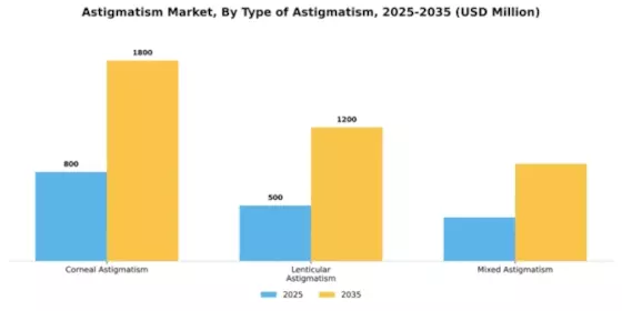 Astigmatism Market Segment Image 4