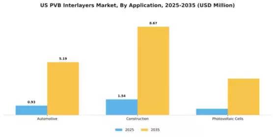 US PVB Interlayers Market Segment Image 0