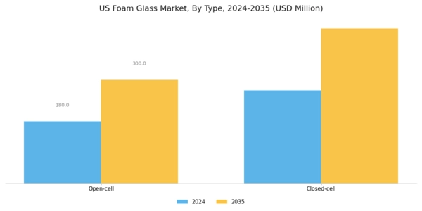 US Foam Glass Market Segment Image 0