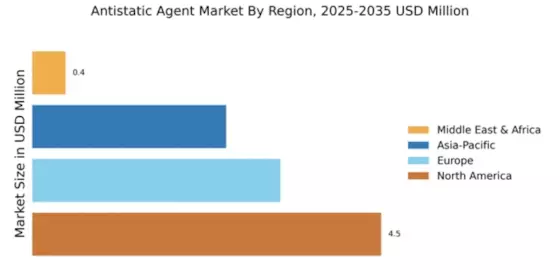 Antistatic Agent Market Regional Image