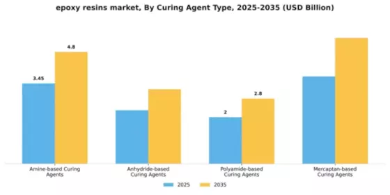 Epoxy Resin Market Segment Image 1